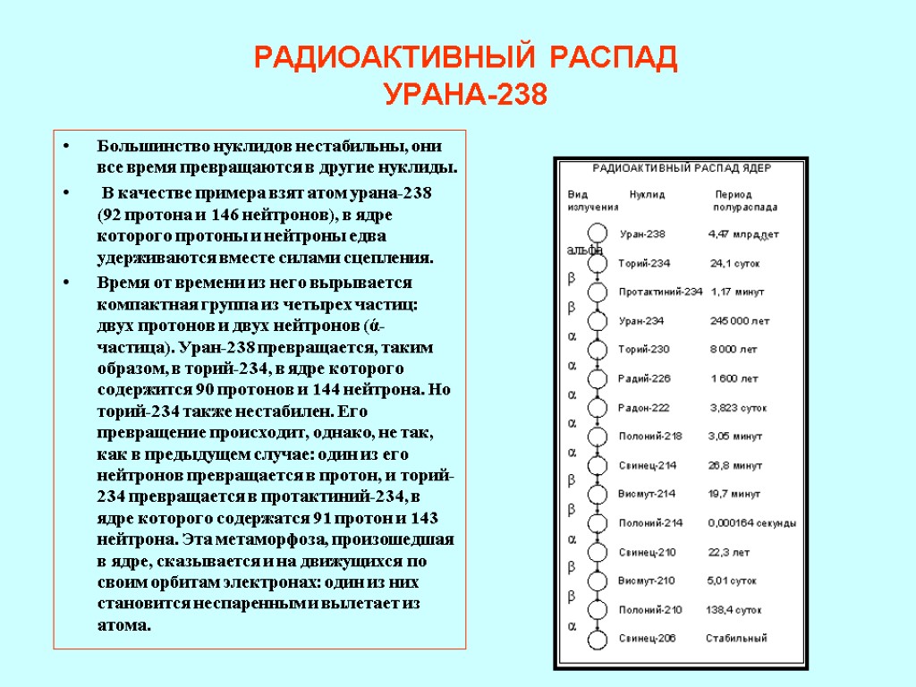 РАДИОАКТИВНЫЙ РАСПАД УРАНА-238 Большинство нуклидов нестабильны, они все время превращаются в другие нуклиды. В